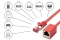Good Connections Cat.6 Patchkabelverl. S/FTP rot 2m