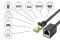 Good Connections Patchkabelverl. m. Cat.7 RK schwarz 0,5m