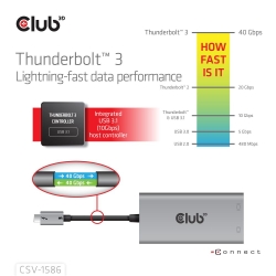 Club3D Adapter Thunderbolt 3 > 2x DP 1.2 4K@60Hz aktiv St/Bu retail