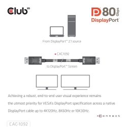 Club3D DP-Kabel 2.1 DP80 zertifiziert 1,6m 10K/8K/4K St/St retail