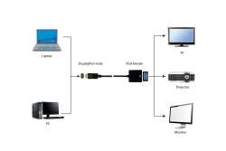gembird Displayport VGA adapter Schwarz