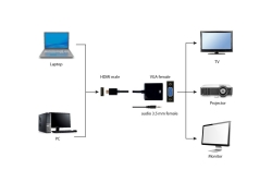 gembird HDMI auf VGA und audio adapter