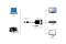 gembird HDMI auf VGA und audio adapter