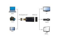 gembird - Adapterkabel - Mini DP männlich zu HDMI weiblich
