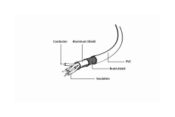 gembird Micro-USB Kabel 3m
