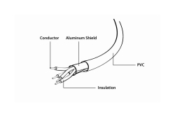 gembird 8-poliges Synchronisierungs-Ladekabel, weiß, 1 m