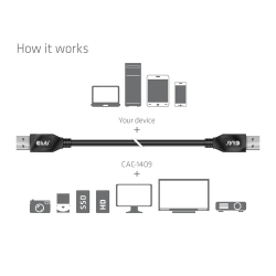 Club3D Kabel USB Typ-A Gen2 0,5m 10 Gbps St/St retail