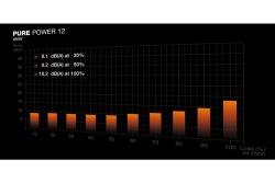 be quiet! Netzteil PURE POWER 12 650W 80+ Gold