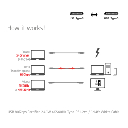 Club3D Kabel USB-C 80Gbps zertifi. PD240W/8K240Hz 1,2m...