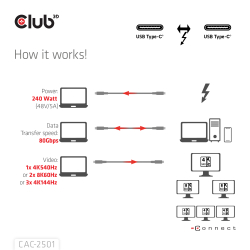 Club3D Kabel Thunderbolt5 zertifi. 8K240Hz/ 80/120Gbps 1m retail
