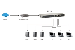 LevelOne Switch 16xGE 19 unmanaged Metall
