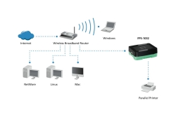 LevelOne Printserver 1xUSB