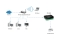 LevelOne Printserver 1xUSB