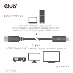 Club3D Kabel DisplayPort 1.4 > HDMI HDR 4K60Hz aktiv 2m retail