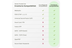 YUBICO USB-Sicherheitsschlüssel YubiKey 5C NFC