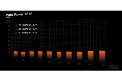 be quiet! Netzteil PURE POWER 13 M 550W Modular 80+ Gold