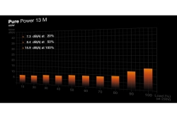 be quiet! Netzteil PURE POWER 13 M 650W Modular 80+ Gold