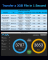 TERRAMASTER D1 SSD PLUS, 1bay M.2 SSD USB4 40Gbps