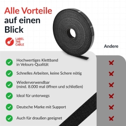 LTC Klettrolle Rip Roll 3m zum Bündeln&Ordnen schwarz