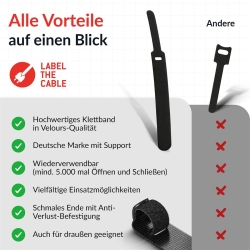 LTC Klettkabelbinder ProBasic50er Set z Bündeln & Ordnen sch