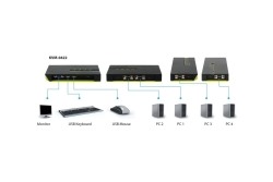 LevelOne KVM Switch 4-Port USB VGA sw