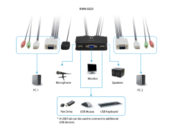 LevelOne KVM Switch 2-Port USB VGA Kabel audio support sw