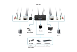 LevelOne KVM Switch 2-Port USB VGA Kabel audio support sw