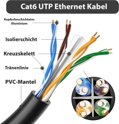 INCA Ethernetkabel 23AWG Cat6 UTP/CCA 250mhz 500.00m schwarz