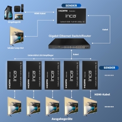 INCA HDMI-Extender HDMI1.4-In/Out/Cat5e/6 Full-HD 60Hz sw