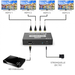INCA HDMI-Splitter HDMI->4xHDMI1.4/4K/340MHz/3.4Gbit/s sw