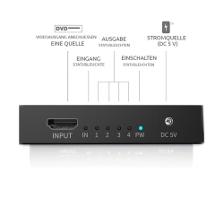 INCA HDMI-Splitter HDMI->4xHDMI1.4/4K/340MHz/3.4Gbit/s sw