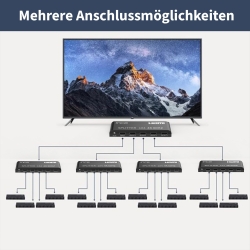 INCA HDMI-Splitter HDMI->5xHDMI2.0/4K/600MHz/6Gbit/s sw