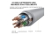 INCA Ethernetkabel 23AWG Cat7 Kupfer 10Gbit 10.00m grau