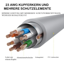 INCA Ethernetkabel 23AWG Cat7 Kupfer 10Gbit 50.00m grau