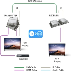 INCA KVM Extender HDTV-In/Out/Cat5e/6/USB-A 4K 60Hz gr