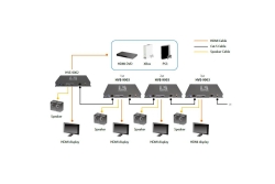 LevelOne HDMI Sender Cat5 2xRJ45/HDMI/AUX 60.00m grau