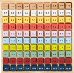 Kunterbuntes 1 x 1 „Educate“