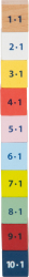 Kunterbuntes 1 x 1 „Educate“
