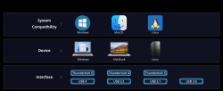 TERRAMASTER D1 SSD PRO 1bay M.2 SSD USB4.2 4 80Gbps