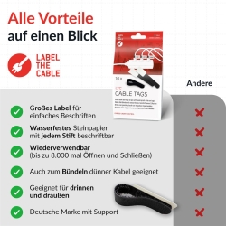 LTC Klettkabelbinderlabel Set wiederverwendbar, schwarz,10er