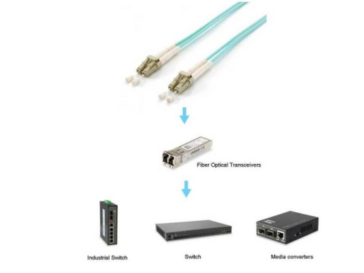 Equip Patchkabel LC->LC 25.00m Multimode Duplex OM3 türkis