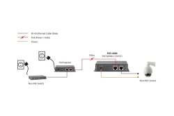 LevelOne PoE High-Power Splitter RJ45 100Mbps 30W schwarz