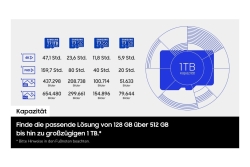 SD MicroSD Card 512GB Samsung SDXC T7 (Class10)