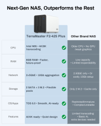 TERRAMASTER F2-425 PLUS(N95)4bay NAS 8GB DDR4(No Hard Drive)