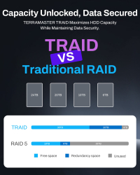 TERRAMASTER F4-425 PLUS(N95)4bay NAS 8GB DDR4(No Hard Drive)