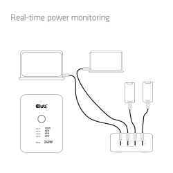 Club3D Ladegerät 4xUSB Typ C PD3.1 240W, GaN retail