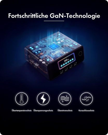 GaN-Ladegerät mit LCD-TFT Display bis zu 240W