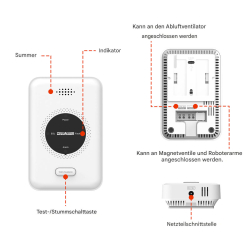 WISUALARM DHI-HY-GA20A-R8 Funkvernetzbarer Methan/Gas Melder
