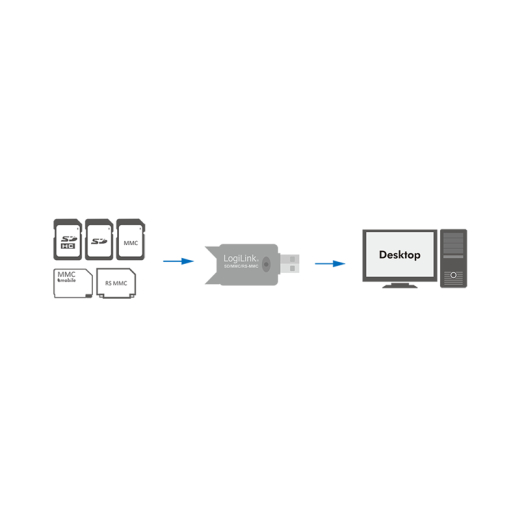 Logilink Card Reader USB MMC/RS-MMC/SD/SDHC extern