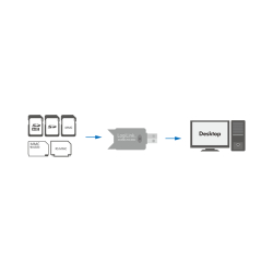 Logilink Card Reader USB MMC/RS-MMC/SD/SDHC extern